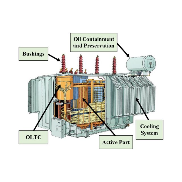 Distribution Transformers